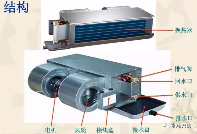 做通风空调造价不能不看,风机盘管工作原理和定义是什么?