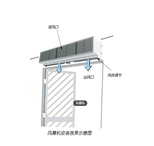 商铺出入口风幕机选择注意事项