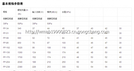 卧式暗装风机盘管价格/供应商直销_风机盘管厂家_世界工厂网